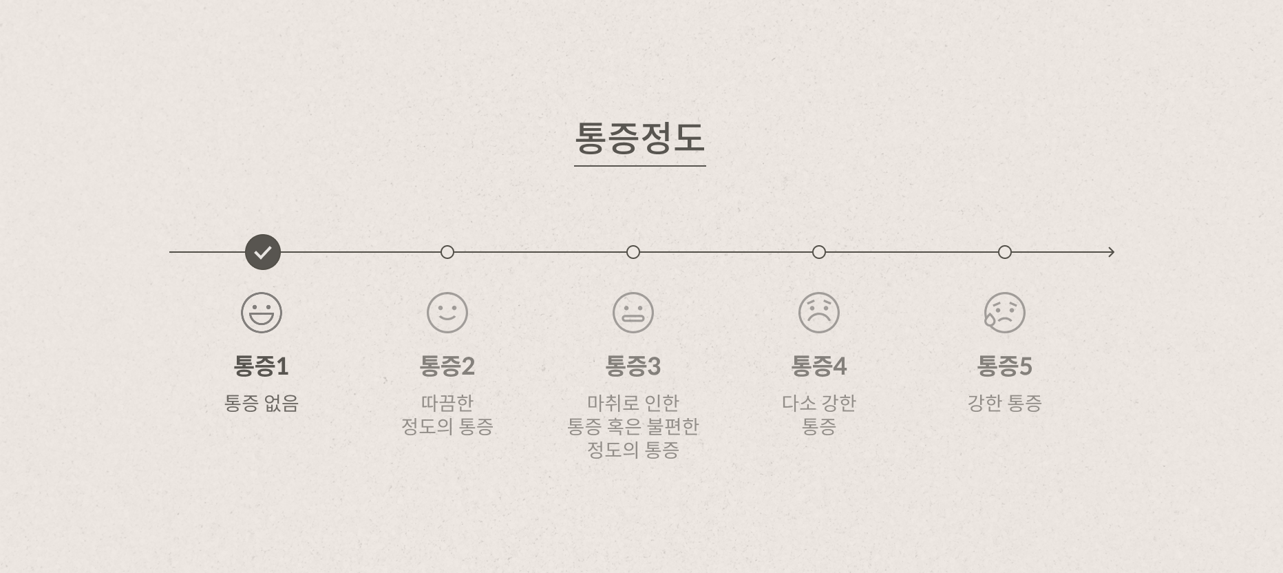 진정관리 안내 4