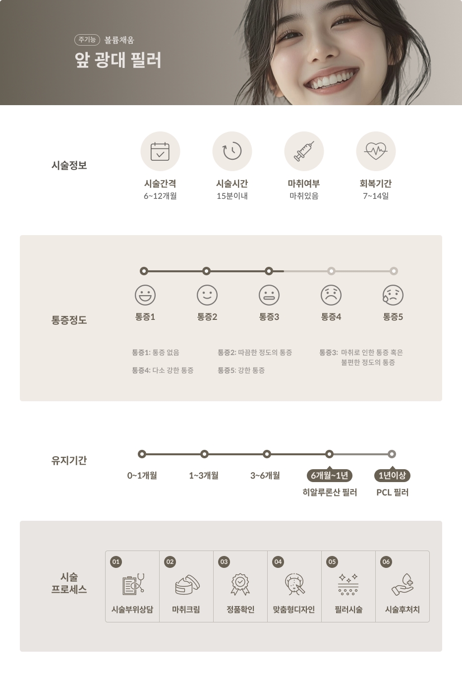 꺼진얼굴 필러 라인개선 볼륨채움 3