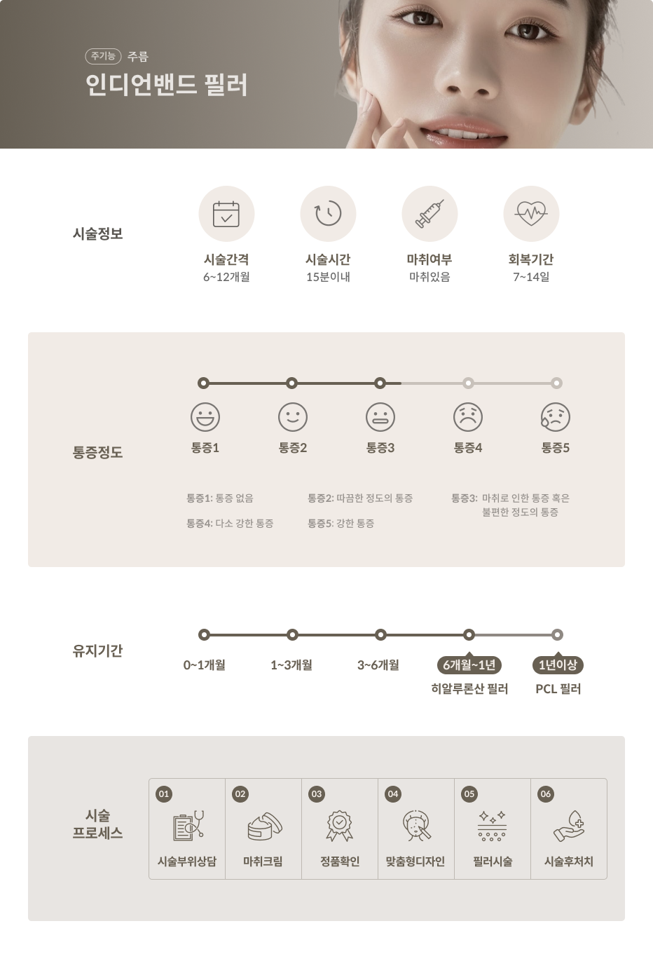 얼굴라인 필러 라인개선 볼륨채움 3