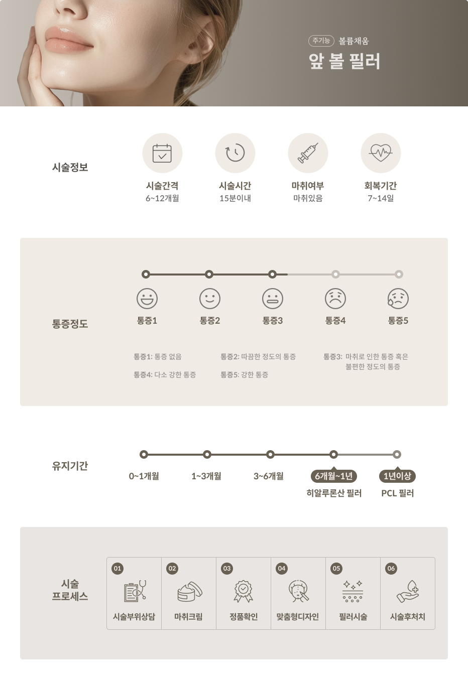 꺼진얼굴 필러 라인개선 볼륨채움 4