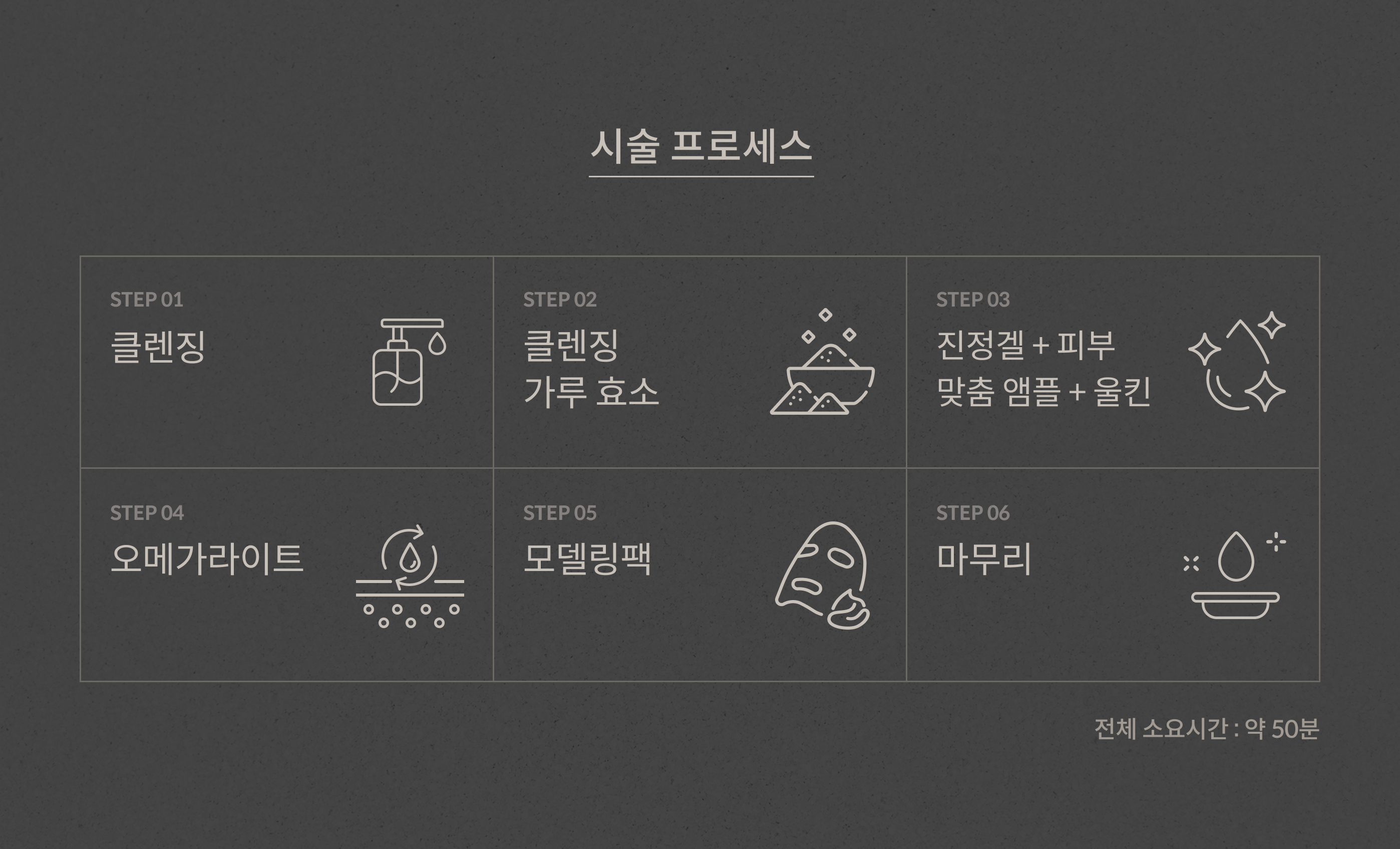 LDM(12분) 안내 6