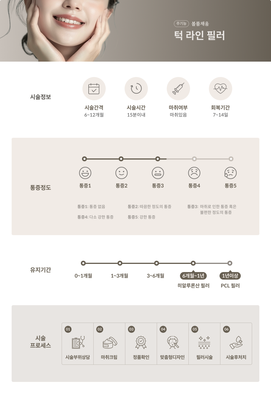 얼굴라인 필러 라인개선 볼륨채움 4