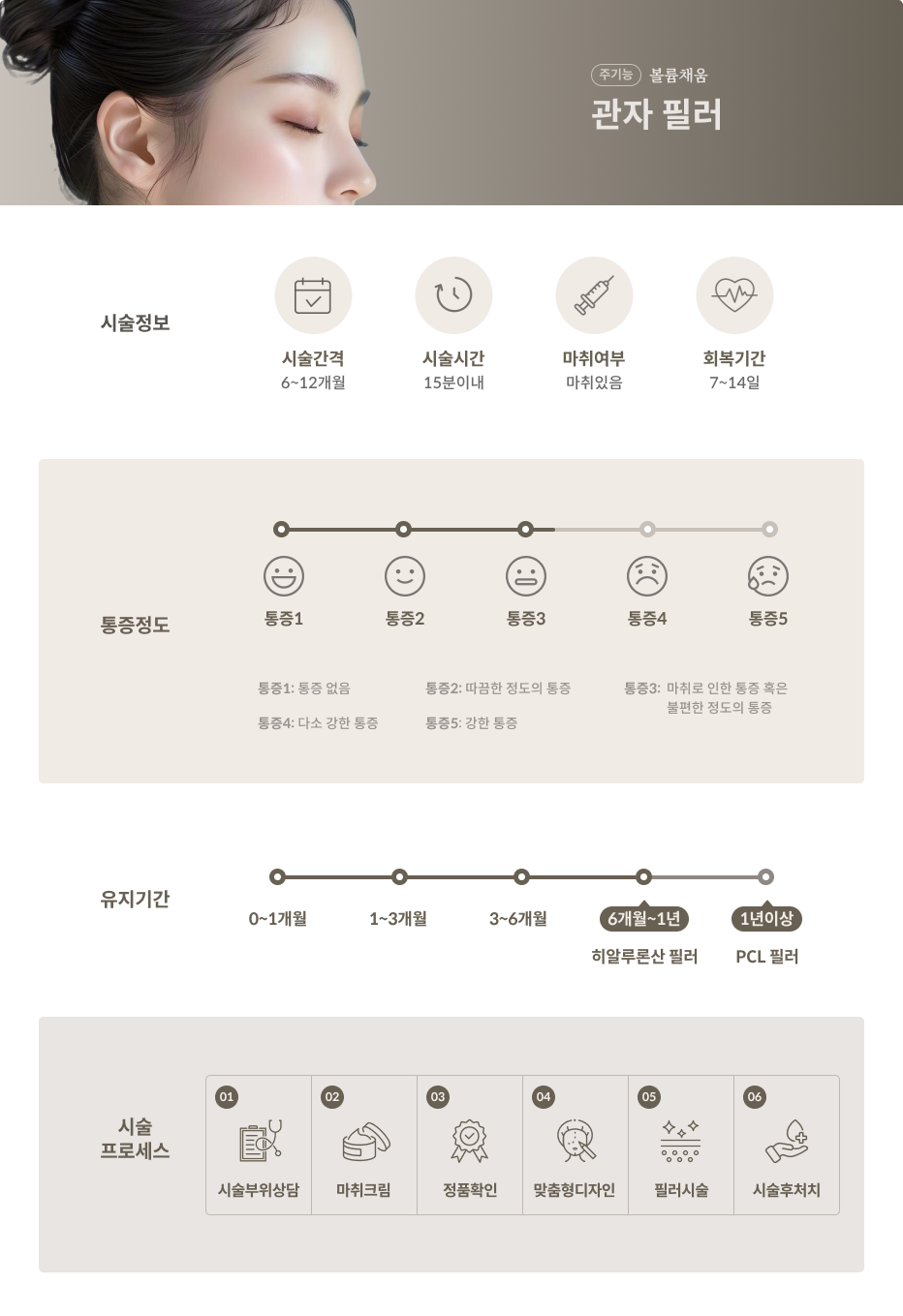 얼굴라인 필러 라인개선 볼륨채움 2