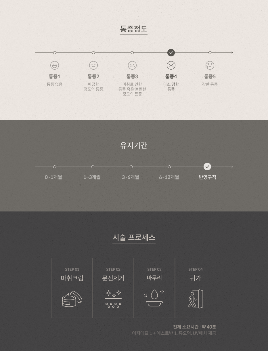 검은문신제거 안내 4