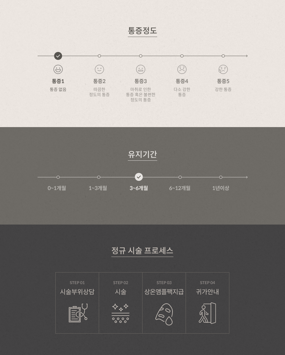인모드FORMA 안내 4