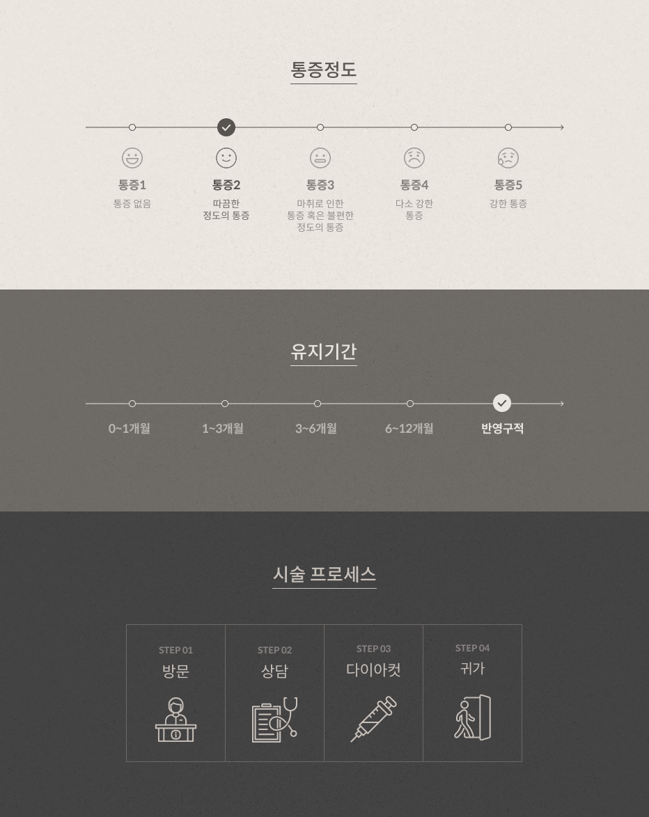 페이스다이아컷 안내 4