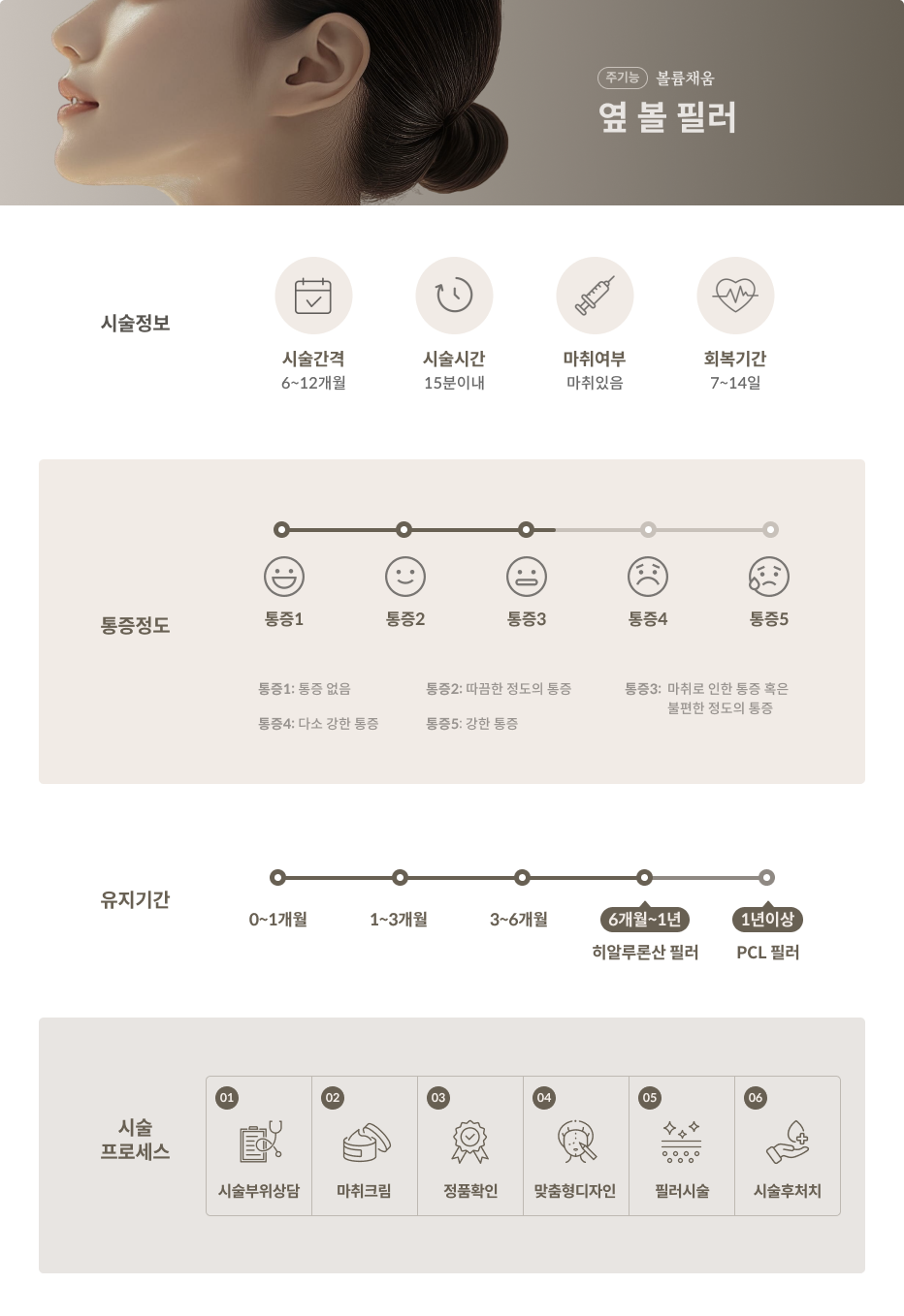 꺼진얼굴 필러 라인개선 볼륨채움 5